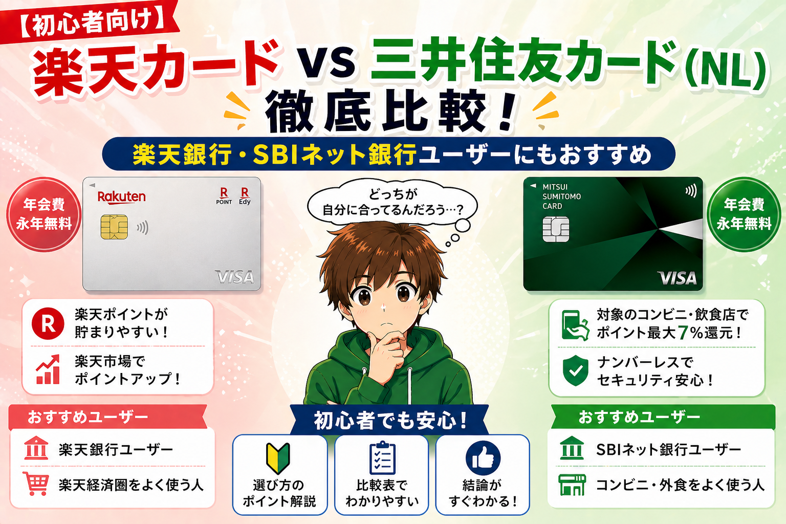 楽天カードｖｓ三井住友カード比較