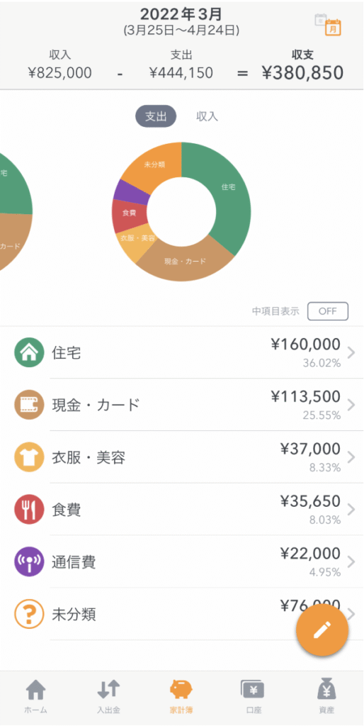 マネーフォワードMEグラフ画面