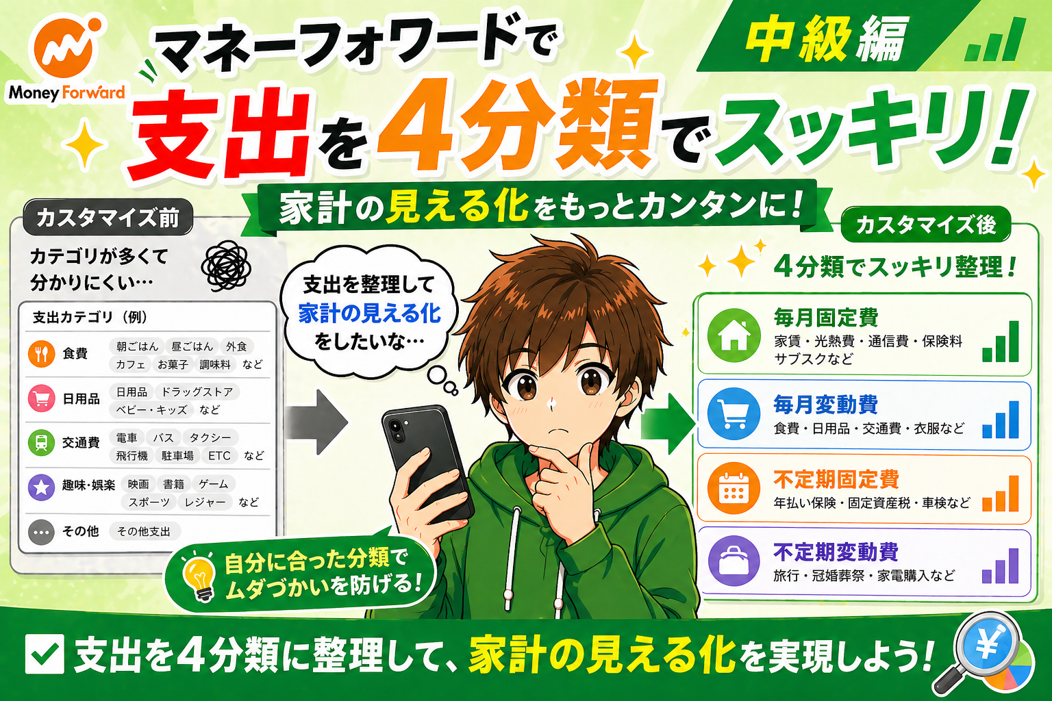 マネーフォワードで支出を４分類