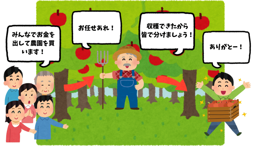 投資信託のリンゴ農園イメージ