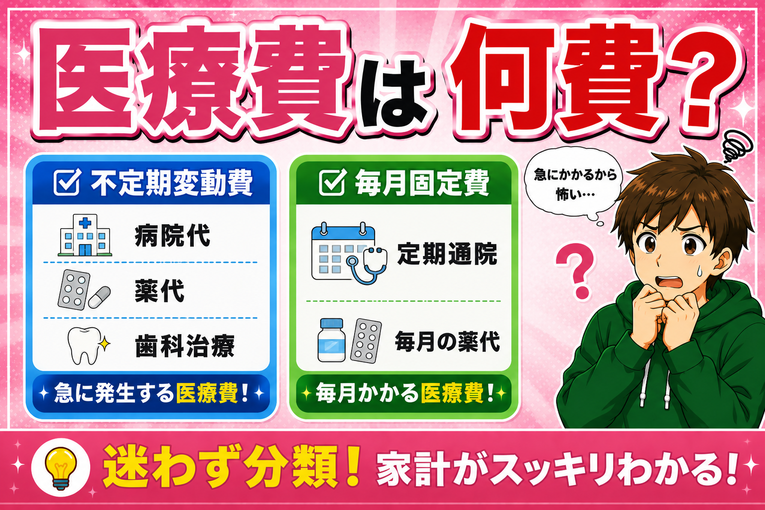医療費は何費？