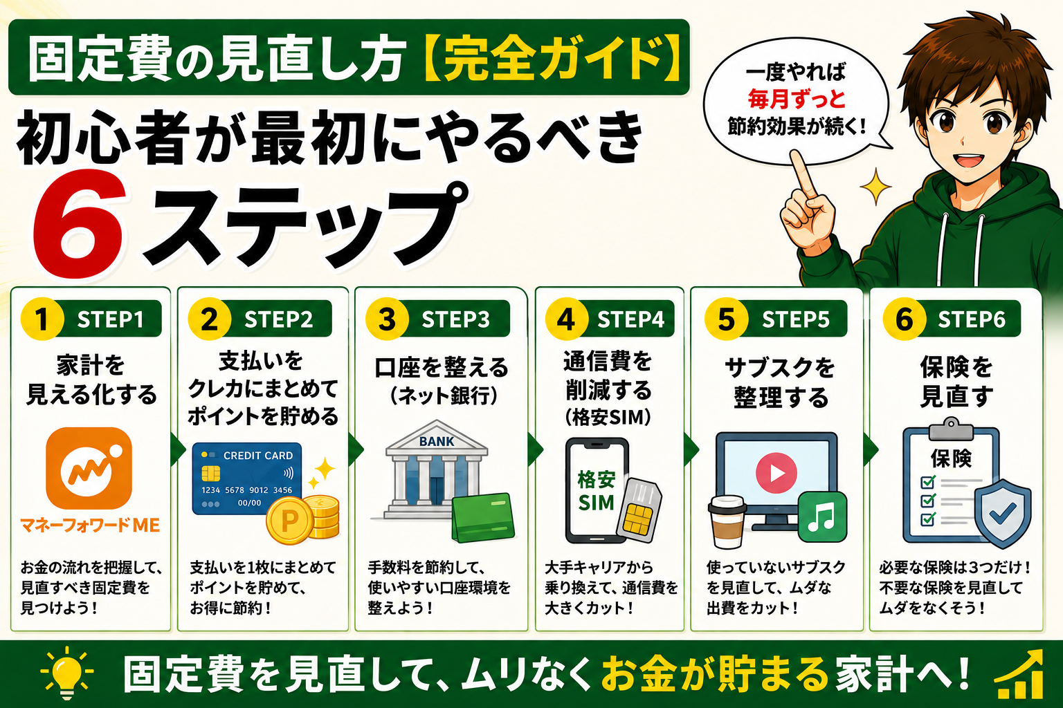 初心者が最初にやるべき６ステップ