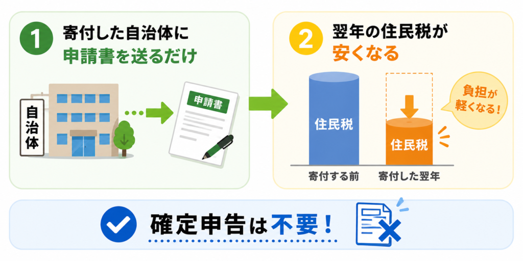 ワンストップ制度